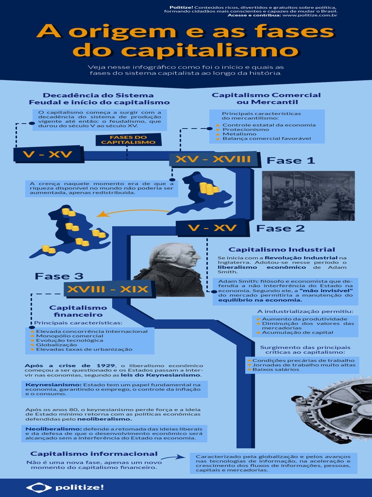 Origem e As Fases Do Capitalismo - Infografico Politize | Download ...
