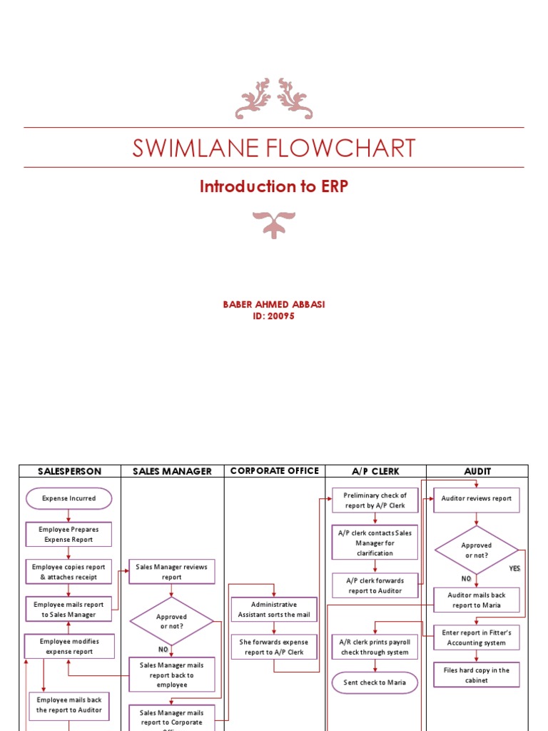 ERP Expense Report Workflow | PDF