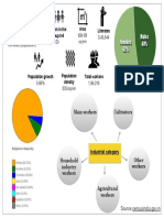 Females 52% Males 48%: Total Population Population in The Age Group 0-6 Literates Area