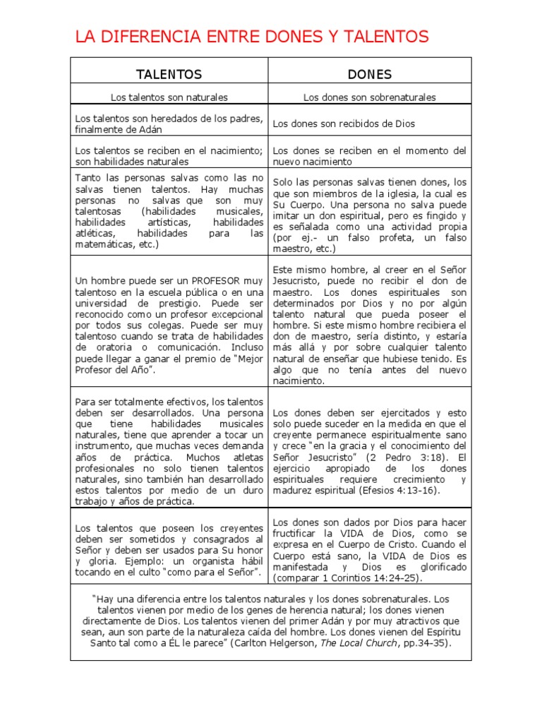 Dones y Talentos: Diferencias Clave | PDF | espíritu Santo | Santo