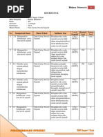 Evaluasi Teks Cerita Sejarah PG