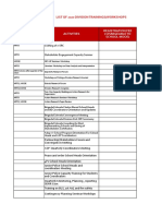 2020 Division List of Trainings For The Schools 1