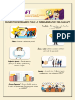 Infografia SARLAFT