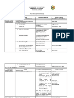 Program of Activities: Boy Scouts of The Philippines Zamboanga City Council Sta. Maria District
