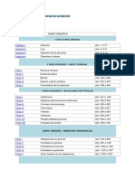 Esquema Del Codigo Civil y Comercial