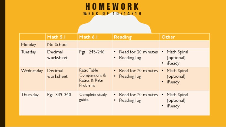 Homework Assignments for Week of 10/14 | PDF