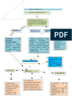 Mapa Conceptual Constitucion