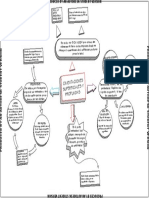 Mapa Mental Cimentacion