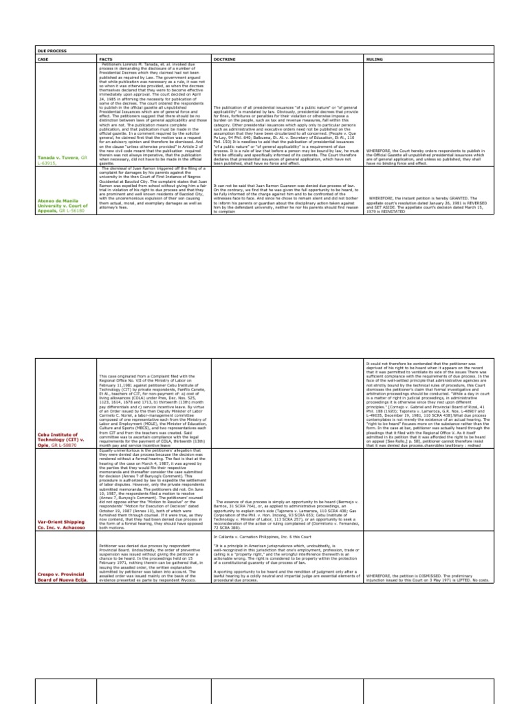 Due Process in Philippine Law Cases | PDF | Due Process | Judgment (Law)