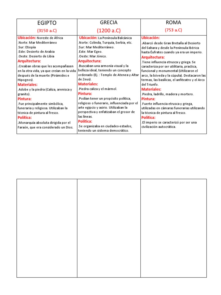 Egipto-Grecia-Roma (Diferencias) | PDF | Civilización Etrusca | Grecia, image size:768x1024