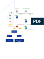 Antimuscarínicos PDF