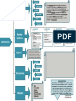 Mapa Conceptual de La Administración