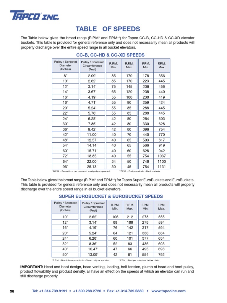 Elevator Bucket Speed Ranges Guide | PDF | Belt (Mechanical ...