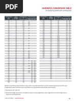 Hardness Conversion Table - EN PDF