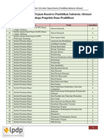 Daftar Universitas Tujuan Beasiswa Pendidikan Indonesia Afirmasi PDF