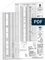 Pier Cap Schedule