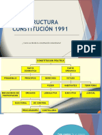 Estructura Constitución 1991 2019