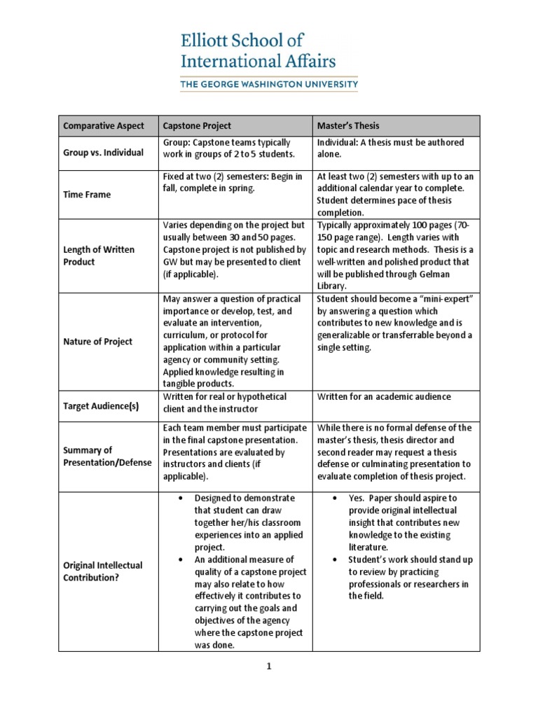 Capstone Versus Thesis PDF Thesis Academia
