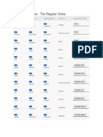 Regular Verbs Conjugation Chart