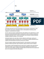 Hierarchy of Process Control