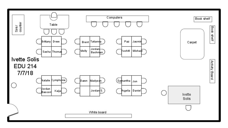 Classroom | PDF