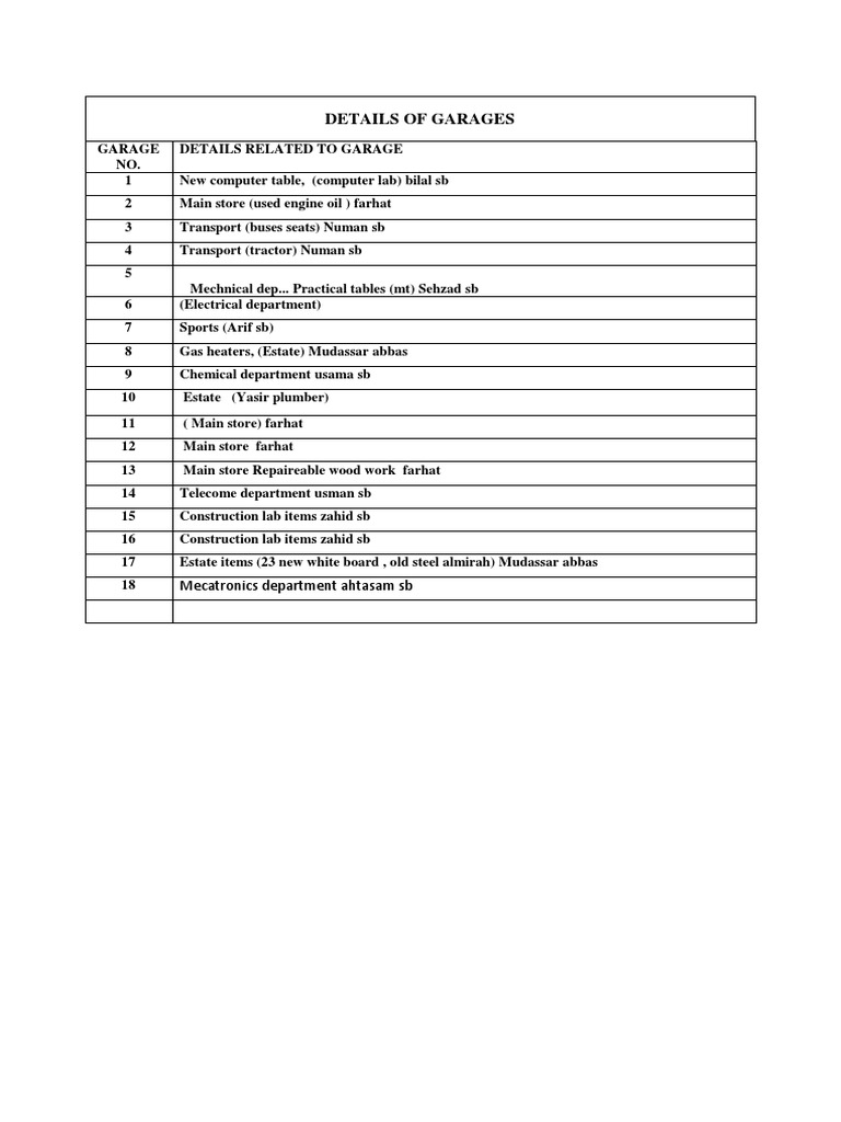 Garage Inventory and Department Details | PDF | Technology & Engineering