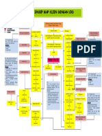 Mind Map - CKD