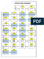 Plating Process Flow Diagram