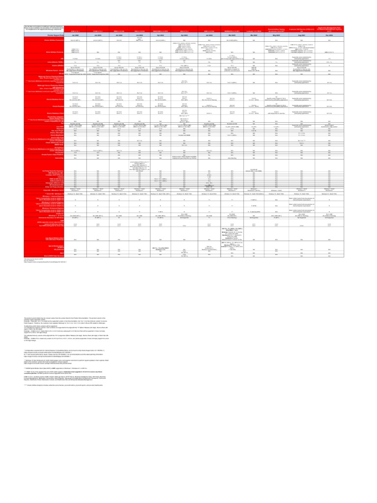 UGBU - Product Support Matrix | PDF | Internet Explorer | Esri