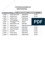 Kelulusan Prajab Periode 4 2019