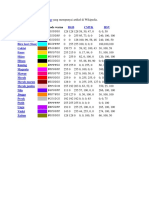 Daftar warna dan kode RGB, CMYK, HSV