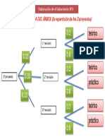 Diagrama Del Arbol