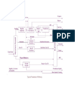 Flowsheet of Refinery PDF