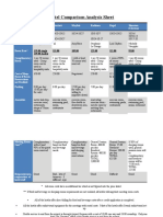 Hotel Comparison Analysis Sheet