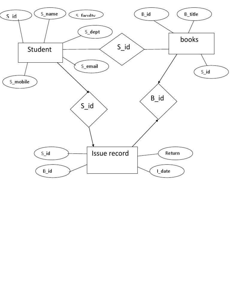 Library Management System | PDF