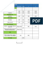 Level 2-5 (Production Associates) : Objectives Measurement Weight 5 4