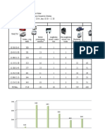 Data Transfortasi