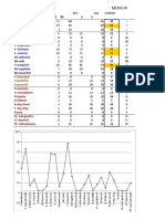 MCMI-III test results