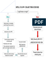 Chemical Spill Flow Chart Procedure: Minor