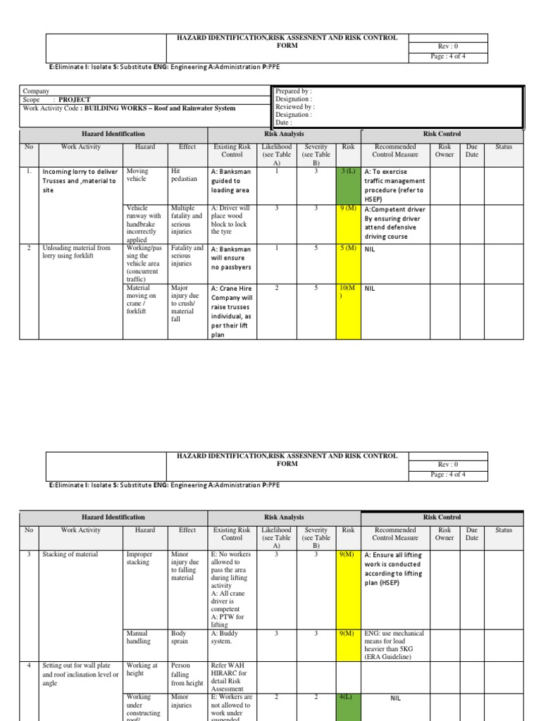 Roofing Risk Assessment Template | PDF | Personal Protective Equipment ...