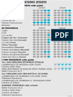 Classifica ristoranti modenesi