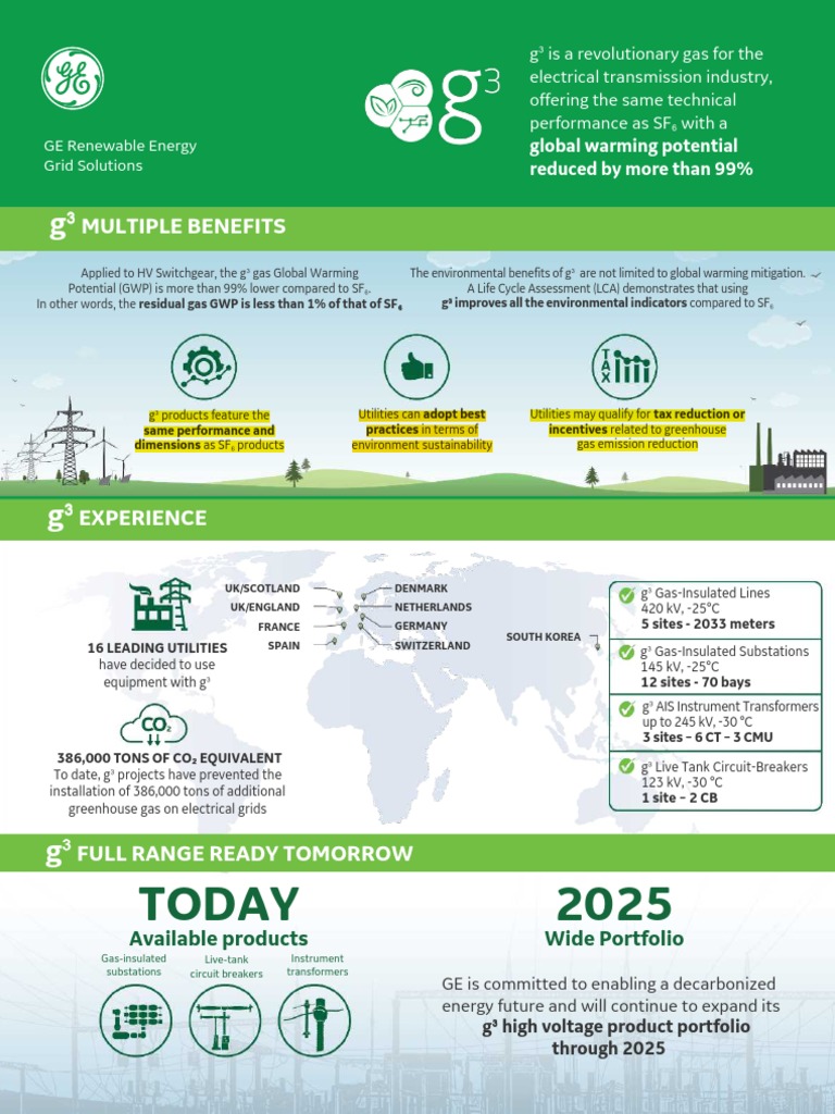GE g3 Roadmap 2025En PDF Electrical Substation Electrical Grid