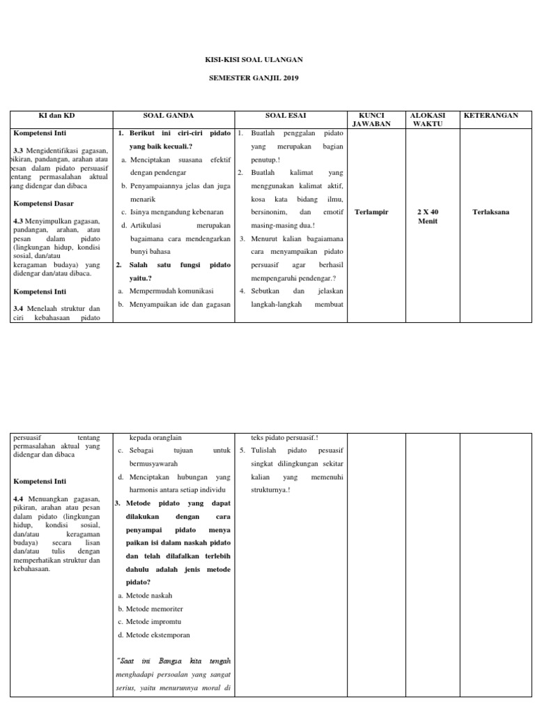 Kisi Kisi Ulangan Kelas Ix Materi Pidato Persuasif Dan Cerpen
