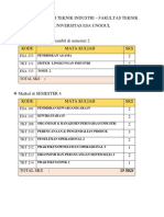 Mata Kuliah Teknik Industri