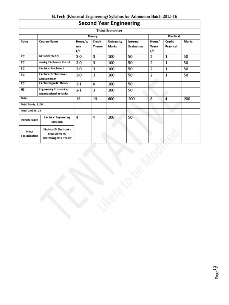 Second Year Engineering: B.Tech (Electrical Engineering) Syllabus For ...