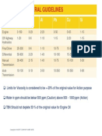 Limits - General Guidelines: Parameter S Fe CR Al PB Cu Si