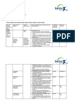Risk Assessment - Glazing PDF