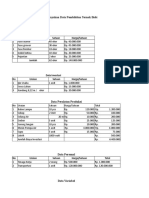 Data Pembibitan Ternak Babi