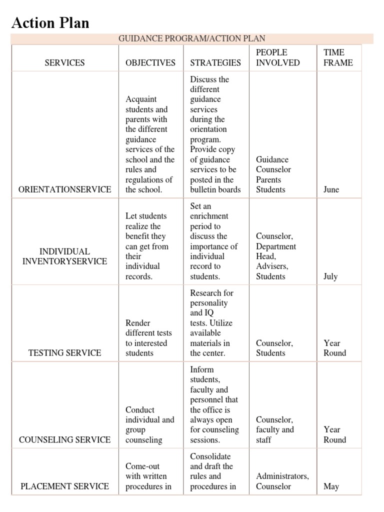 Guidance Program Action Plan Summary | PDF | School Counselor | Teachers