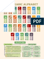 Tajweed Chart A4 Colour